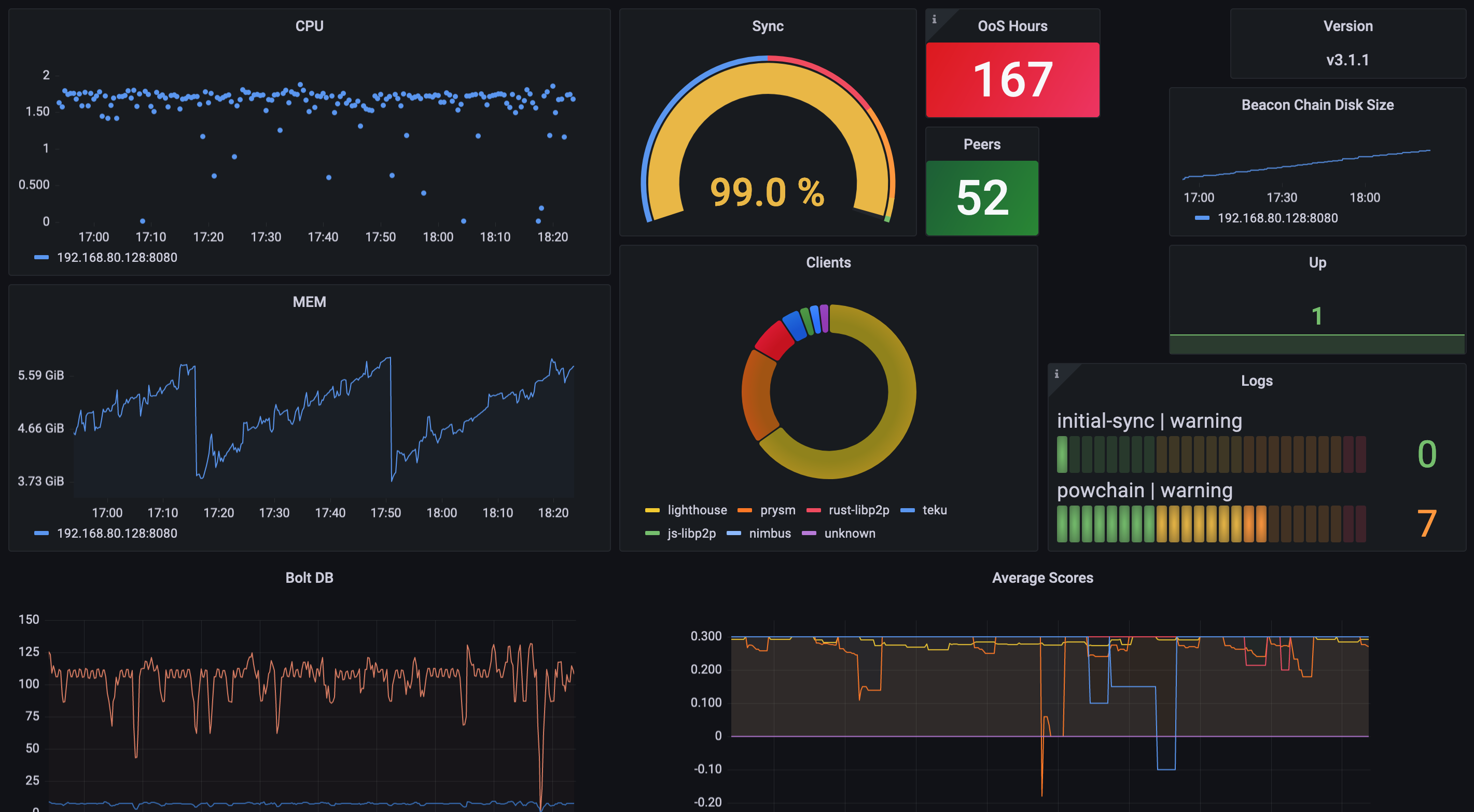 Blockchain Client