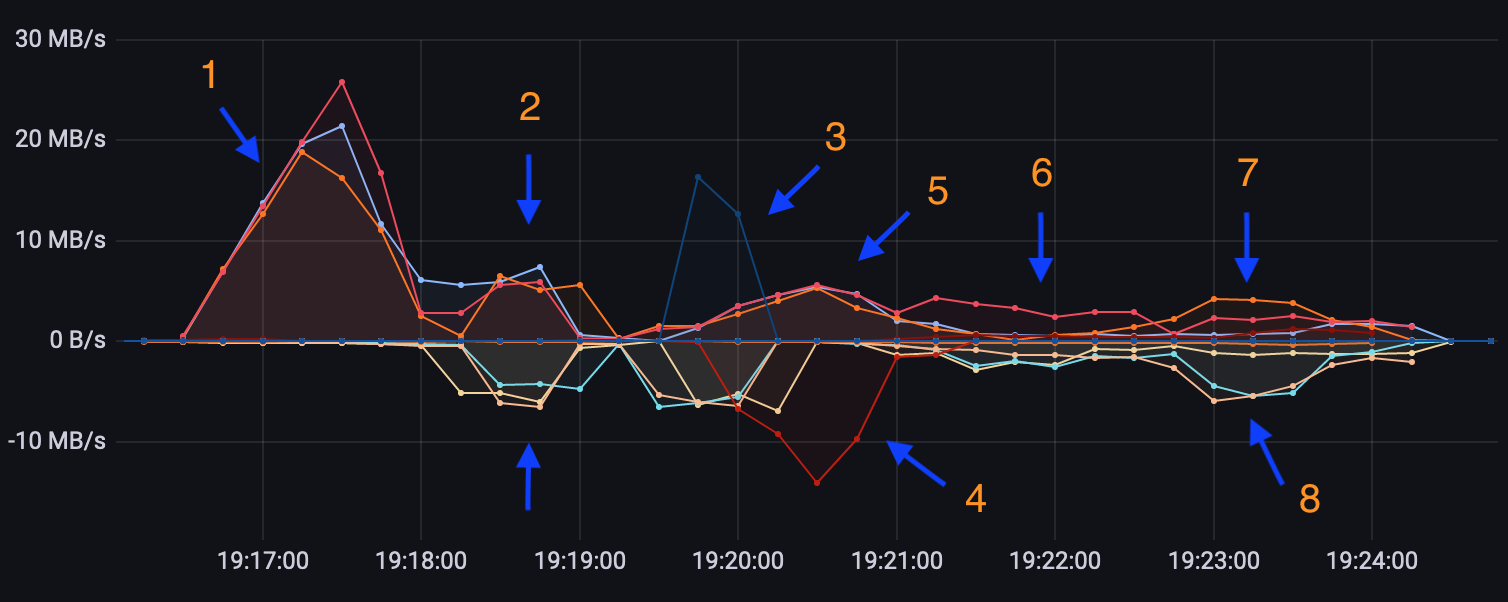 Algorithm Throughput